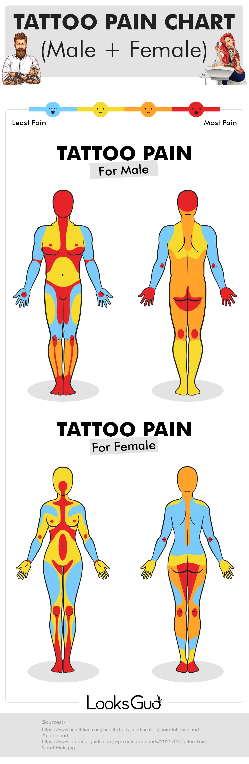 Tattoo Pain Chart: Scale of Pain Explained (Female + Male) - LooksGud.com