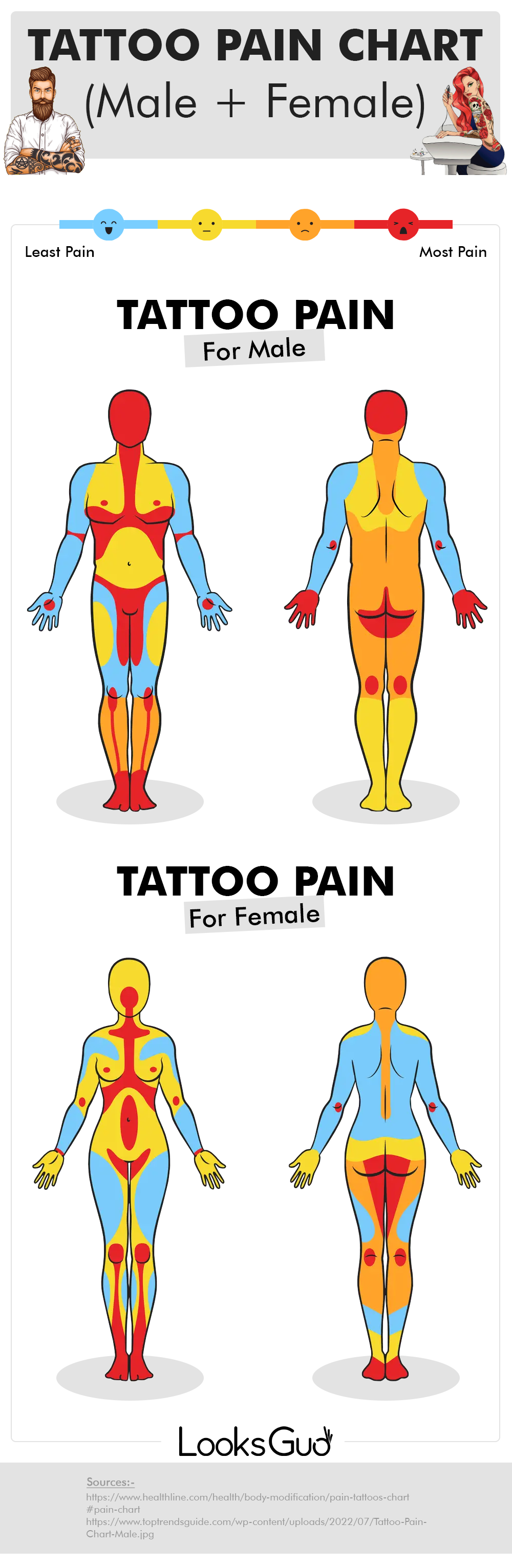 Tattoo Pain Chart Scale Of Pain Explained Female Male LooksGud