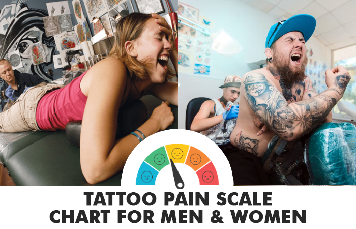 tattoo pain chart male and female 