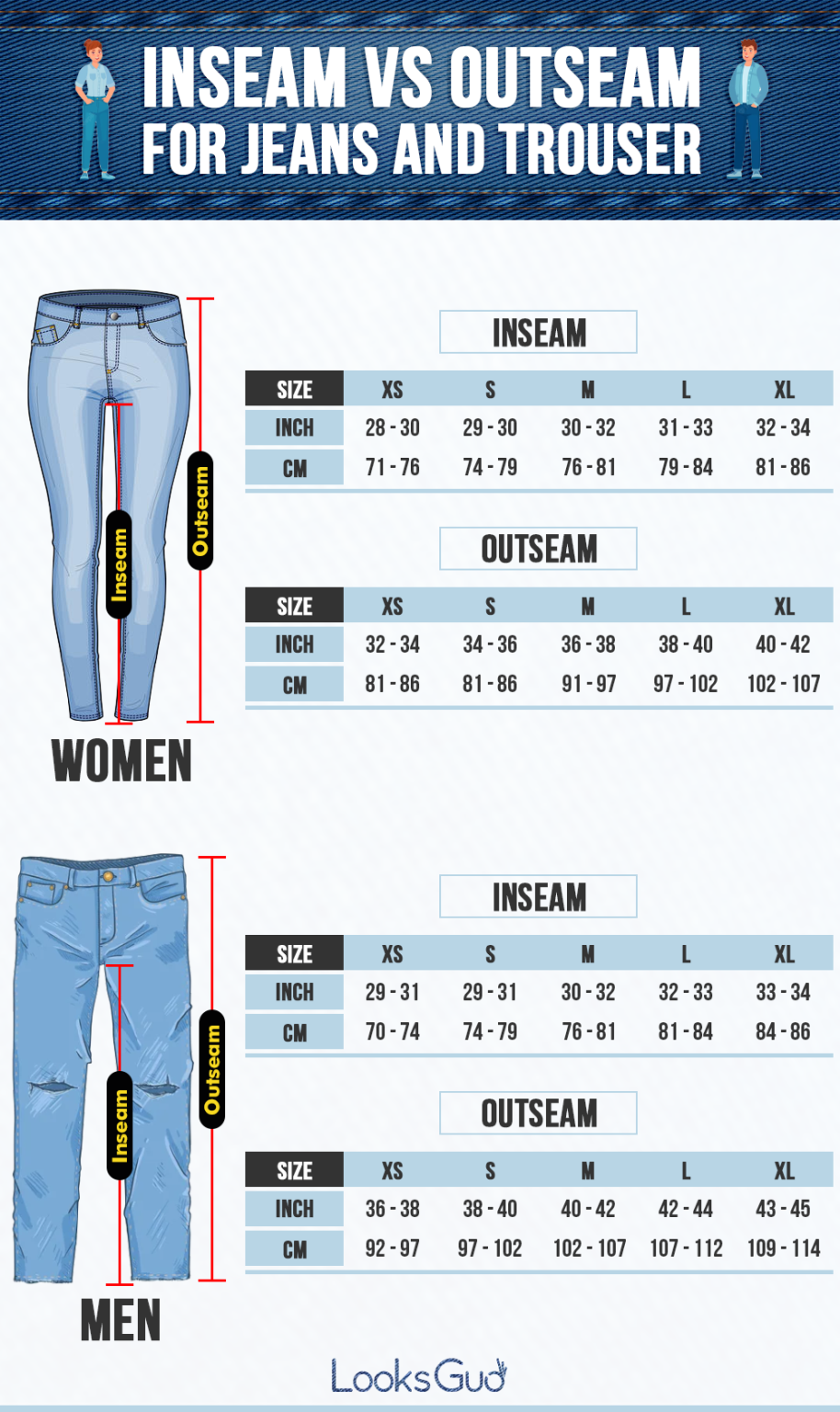 Inseam Vs Outseam for Jeans and Trouser