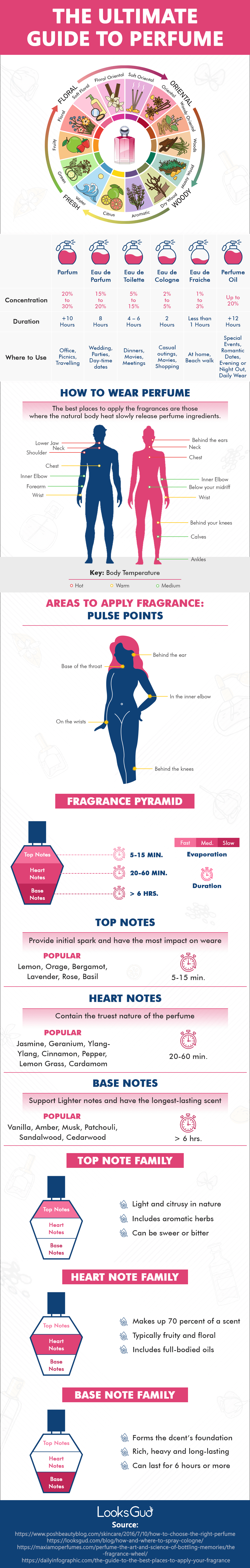 perfumes the a-z guide