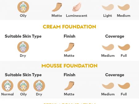 What are the Best Makeup Foundation for Dry & Oily Skin Types?