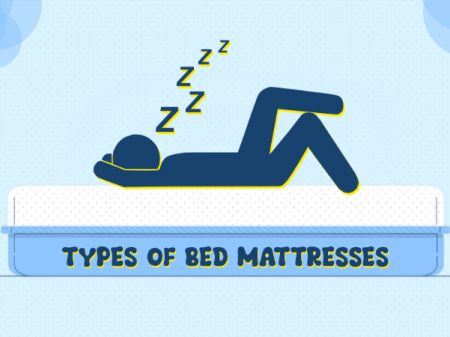 Types of Bed Mattresses – Which is best?