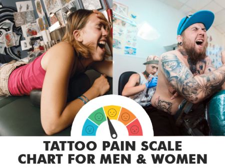 Tattoo Pain Chart: Scale of Pain Explained (Female + Male)