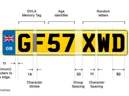 A Detailed Guide To The Rules Around Private Number Plates